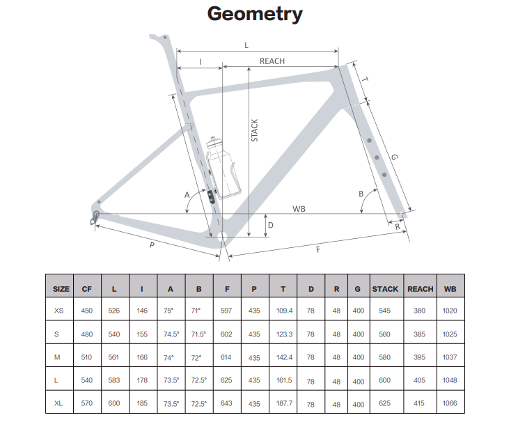 GEOMETRY